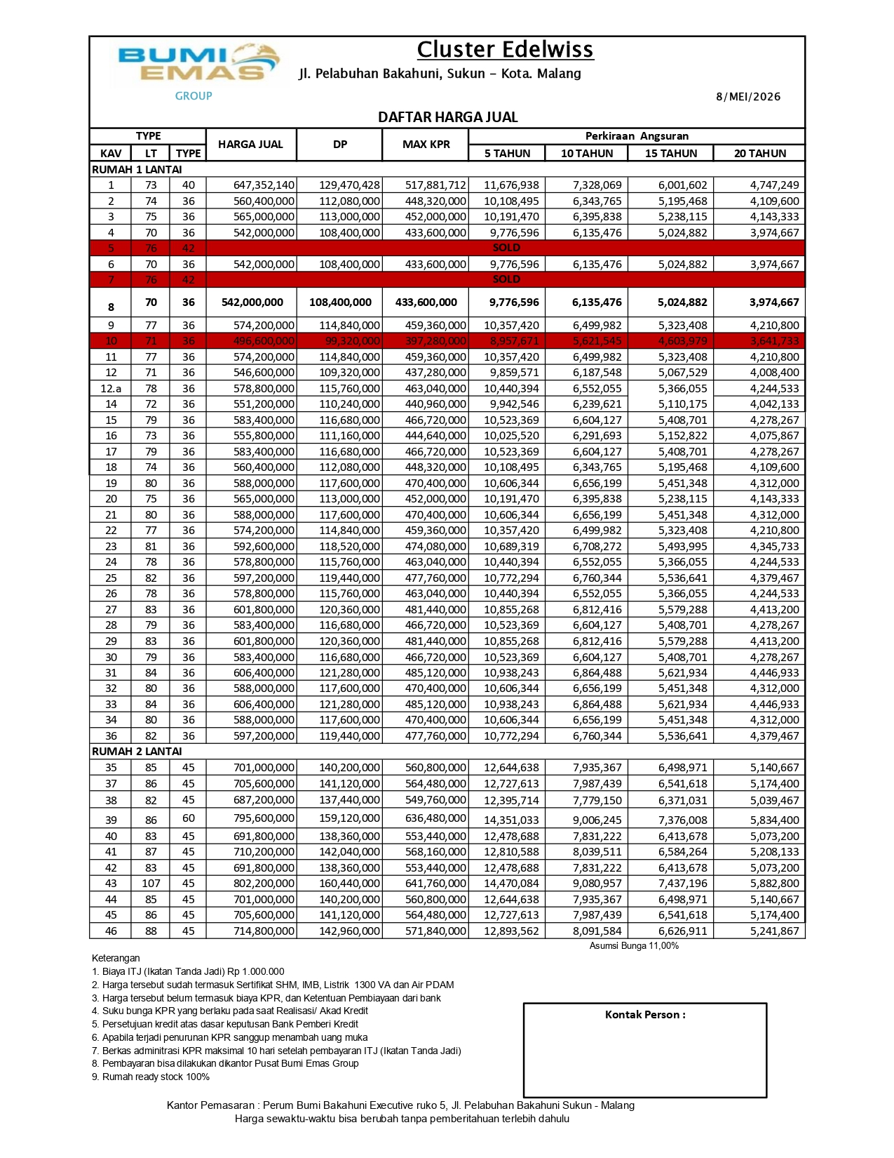 Cluster Edelweish (Bumi Emas Group)
